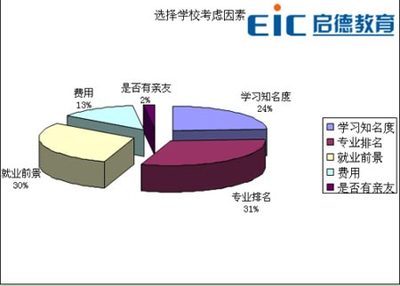 2009年中國學生留學意向國家調查報告