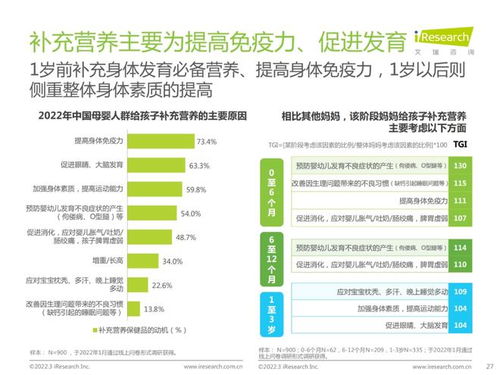 新時(shí)代媽媽需求調(diào)研報(bào)告 熱門消費(fèi)品類解析