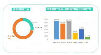 二胎時(shí)代母嬰品牌市場(chǎng)調(diào)研報(bào)告 洞察新需求，把握新機(jī)遇